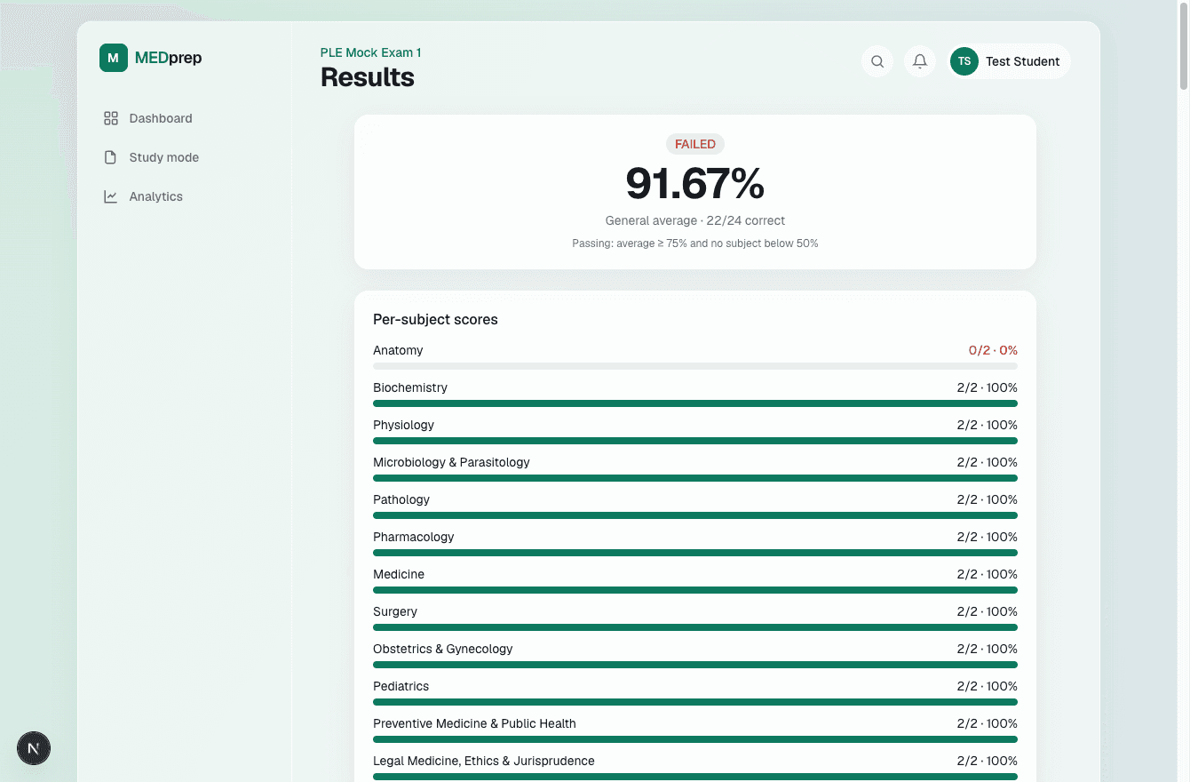 Results page with a pass-fail badge, general average, and per-subject score bars